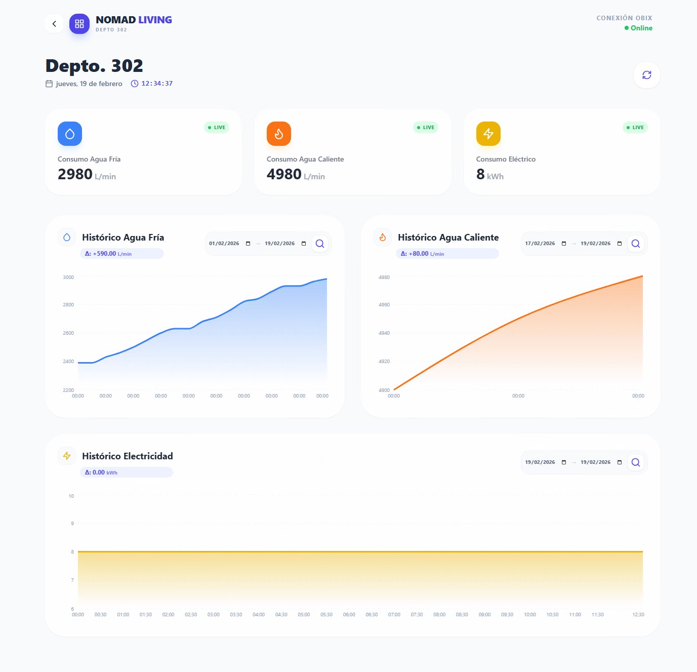 Edificio Inteligente